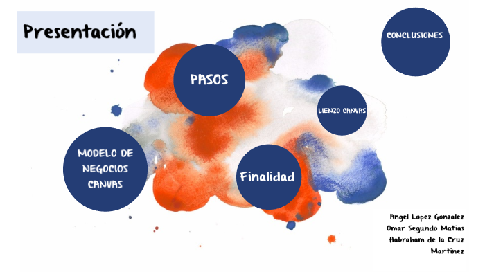 Modelo de negocios canvas by Angel Lopez Gonzalez on Prezi Next