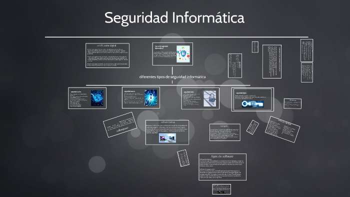 Seguridad Informática by juan david barona avecedo on Prezi