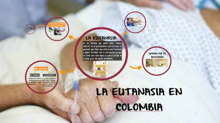 LA EUTANASIA EN COLOMBIA by Yuliana Barco on Prezi