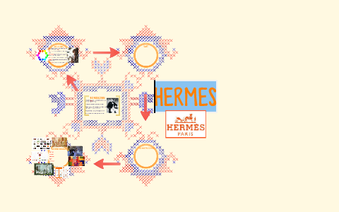hermes brand identity