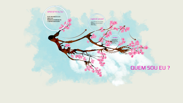 QUEM SOU EU by LUANA SILVA on Prezi