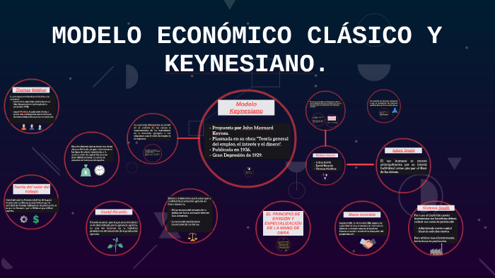 Introducir 69+ imagen fortalezas del modelo keynesiano