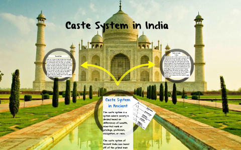 Caste System in India by Jehanzeb Shakoor on Prezi