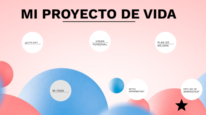 MI PROYECTO DE VIDA by JENNIFER ALEXANDRA LLACZA HILARION on Prezi