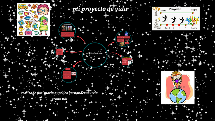 mi proyecto de vida by maria angelica hernandez murcia on Prezi