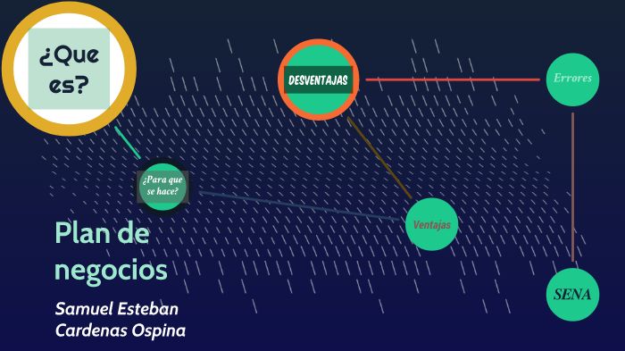 Plan de negocios by samuel cardenas on Prezi