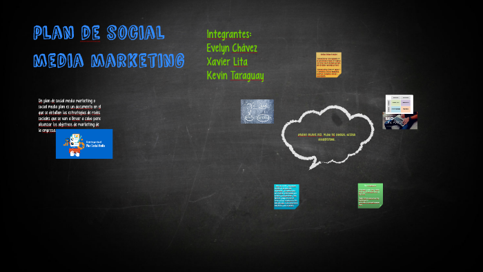 Plan de social media marketing by Kevin Taraguay on Prezi