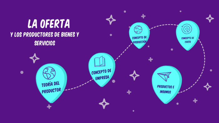 LA OFERTA Y LOS PRODUCTORES DE BIENES Y SERVICIOS by Scarlett Oviedo