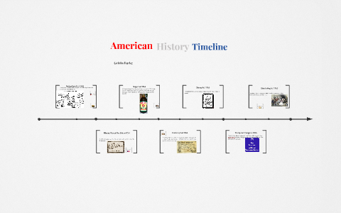 American History Timeline by Griffin Burke on Prezi