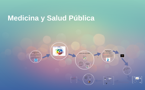 Medicina Y Salud Pública By Momogama Dimas On Prezi