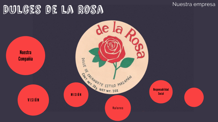 Dulces de la Rosa by Danna Paola Rivera Chaga on Prezi
