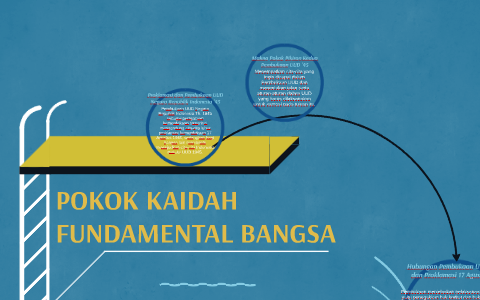 Pokok Kaidah Fundamental Bangsa By Laurensia Vianna