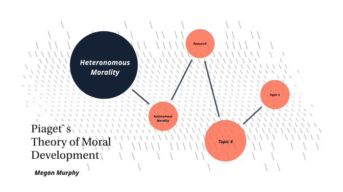 Piaget and moral clearance development