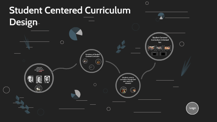 Student Centered Curriculum Design by on Prezi