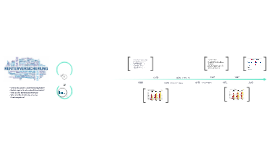 Das Deutsche Rentensystem By Michelle Knauer On Prezi