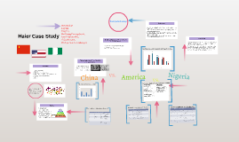 Haier emerging markets image