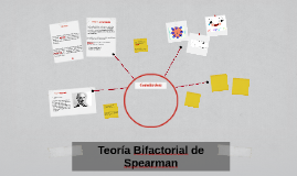 Teoría Bifactorial De Spearman By Manuel Bautista Fletes On Prezi