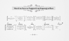 Moral na Isyu sa Paggamit ng Kapangyarihan by Jemma Gutierrez on Prezi