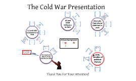 Chile Timeline Of Political History By David Beltran On Prezi   Vruddgilgm5tqupr4doe5q26zt6jc3sachvcdoaizecfr3dnitcq 0 0 