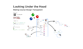 Instructional Design Model: Hannafin & Peck by Lisa Kidder on Prezi