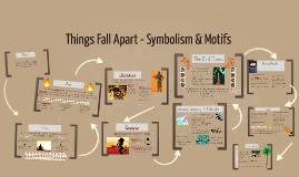 Things Fall Apart Character Map