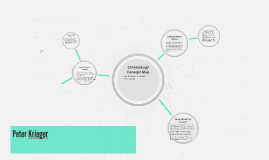 criminology concept map prezi