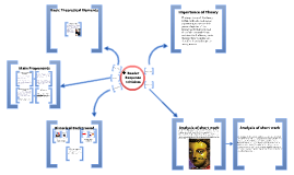 Copy of Reader-Response Criticism by Julius Russell Marcelino on Prezi