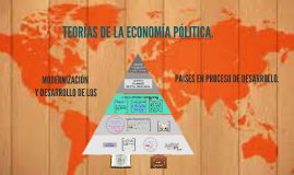 TEORIA DE LA MODERNIZACIÓN Y DESARROLLO By On Prezi