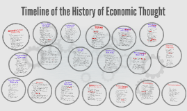 history of economic thought essay