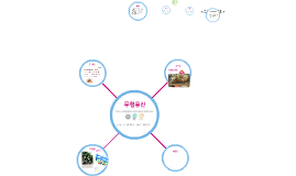 https://prezi.com/zrdabp7rkjlx/presentation/ 틀리기 쉬운 낱말 by 석진 이 on Prezi