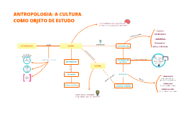 Mapa Conceitual - Antropologia: A cultura como objeto de estudo by ...