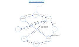 Engineering Change Notice (ECN) Process Flow by Aaron Blakely on Prezi