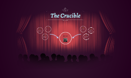 The Crucible Character Analysis: John Proctor by Martin John on Prezi