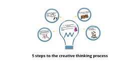 5 steps to the creative thinking process. by jay knurowski on Prezi