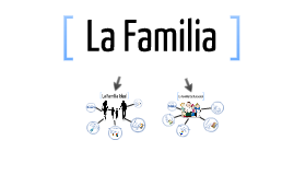 Copy of familia funcional y disfuncional by gabriela vazquez de los ...