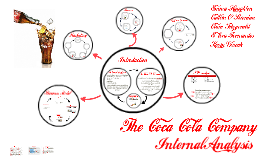 Coca cola ppt presentation | free download picture