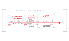 Línea Tiempo Siglo XX según Hobsbawm by Angela Novoa on Prezi