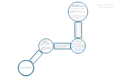 Parts of a persuasive essay