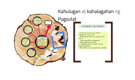 pagsulat prezi kahulugan