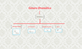 Linea Del Tiempo Origen Y Evolucion Del Genero Dramatico By Katia My