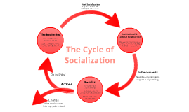 The Cycle of Socialization by Eric Dickens on Prezi