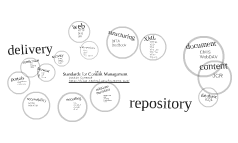 Standards for Content Management