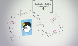 Plot Diagram Of The Book Wonder