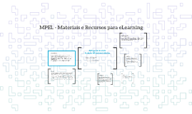 MPEL - Materiais e Recursos para eLearning MPEL - Materiais e Recursos para eLearning
