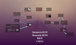 Memoria RAM, ROM, BIOS, CMOS by Bayron Meraz on Prezi