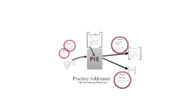 system prezi enrollment on Prezi Addresses Practice   by Hulbert Lynne Systemness