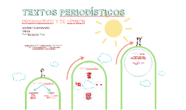 Tipos de poemas- Ejercicios by Bernardita Vega Merino on Prezi