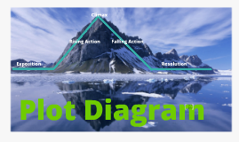 Plot Diagram Notes - 8th Grade by H Klein on Prezi