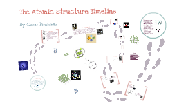 atomic timeline project Mr harper atomic theory timeline purpose: by completing this activity, students will learn how the understanding of the atom progressed throughout history and. atomic timeline project Mr harper atomic theory timeline purpose: by completing this activity, students will learn how the understanding of the atom progressed throughout history and.