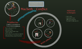 Conflict in macbeth